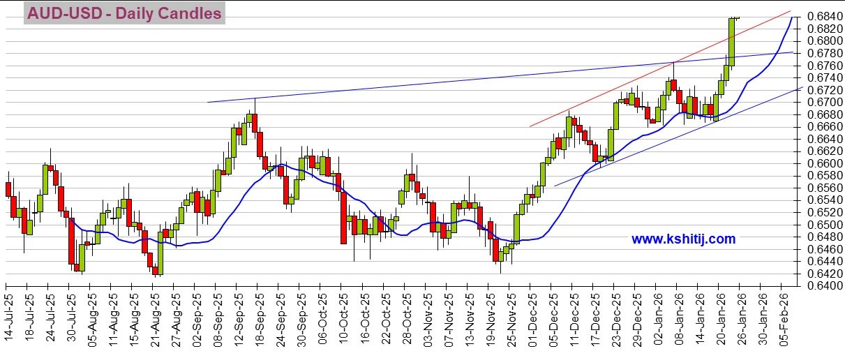 大行情一触即发!美联储决议来袭 黄金、美元指数、日元、欧元、英镑、澳元和人民币技术前景分析 第7张 大行情一触即发!美联储决议来袭 黄金、美元指数、日元、欧元、英镑、澳元和人民币技术前景分析 第7张