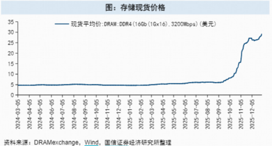 牛气冲天!抢抓“涨价行情”主线,有色ETF(159876)飙升7%!化工、芯片同步猛攻 第6张 牛气冲天!抢抓“涨价行情”主线,有色ETF(159876)飙升7%!化工、芯片同步猛攻 第6张