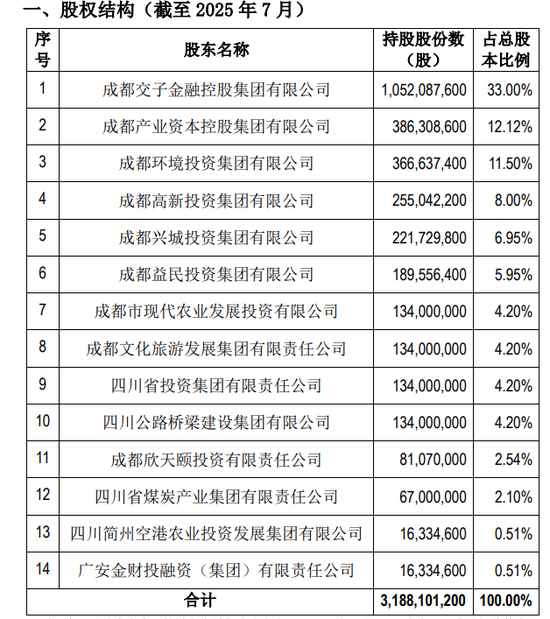 经年终落定!再增资、高管班子大整顿,保费破30亿,锦泰财险稳健之路可持续? 第4张 经年终落定!再增资、高管班子大整顿,保费破30亿,锦泰财险稳健之路可持续? 第4张