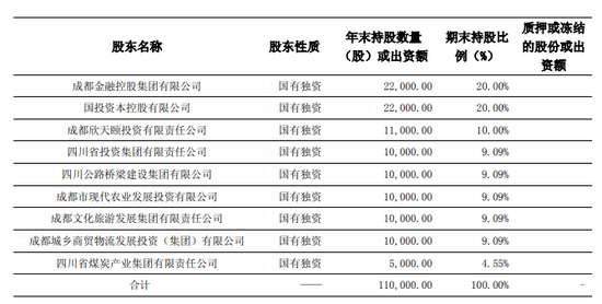 经年终落定!再增资、高管班子大整顿,保费破30亿,锦泰财险稳健之路可持续? 第7张 经年终落定!再增资、高管班子大整顿,保费破30亿,锦泰财险稳健之路可持续? 第7张