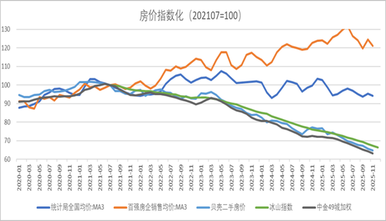 半夏投资李蓓:中国地产的大拐点确认 第1张 半夏投资李蓓:中国地产的大拐点确认 第1张
