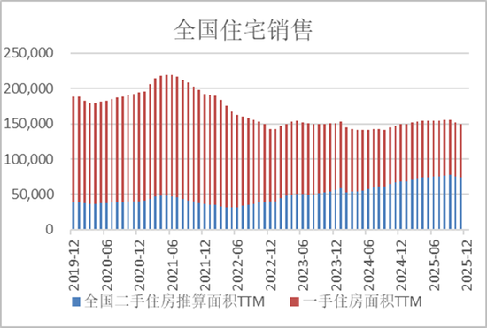 半夏投资李蓓:中国地产的大拐点确认 第2张 半夏投资李蓓:中国地产的大拐点确认 第2张