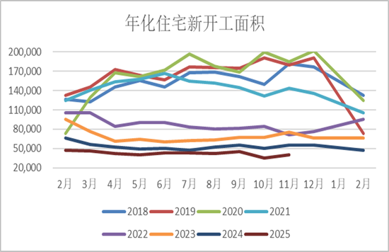 半夏投资李蓓:中国地产的大拐点确认 第3张 半夏投资李蓓:中国地产的大拐点确认 第3张