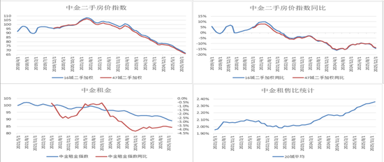 半夏投资李蓓:中国地产的大拐点确认 第10张 半夏投资李蓓:中国地产的大拐点确认 第10张