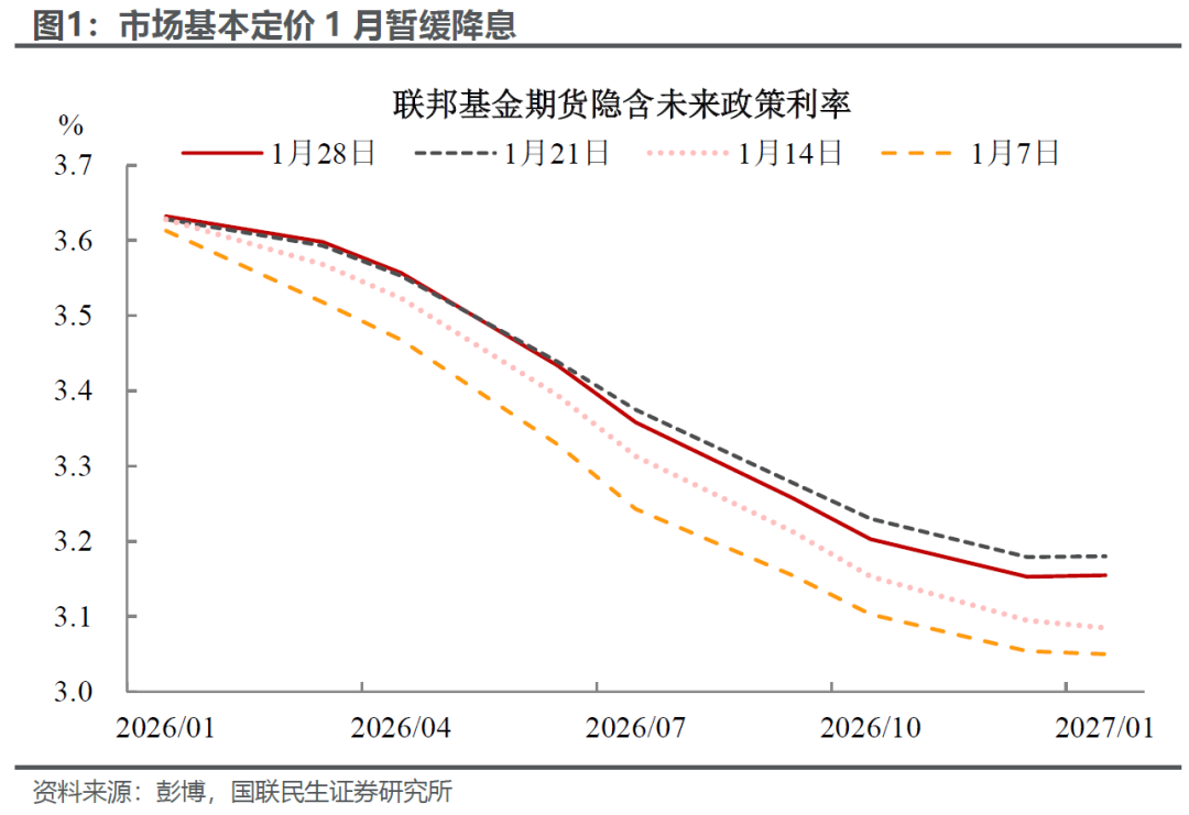 美联储:暂停降息的醉翁之意 第1张 美联储:暂停降息的醉翁之意 第1张