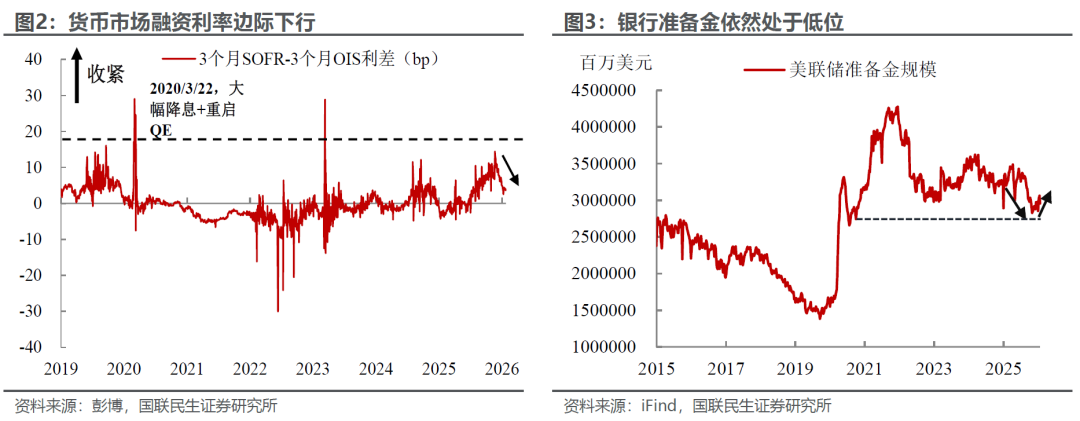 美联储:暂停降息的醉翁之意 第2张 美联储:暂停降息的醉翁之意 第2张