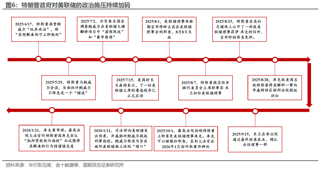 美联储:暂停降息的醉翁之意 第4张 美联储:暂停降息的醉翁之意 第4张
