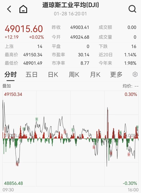 凌晨重磅,鲍威尔发声!刚刚,黄金突发跳水 第1张 凌晨重磅,鲍威尔发声!刚刚,黄金突发跳水 第1张