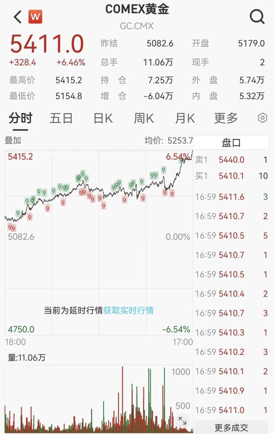 凌晨重磅,鲍威尔发声!刚刚,黄金突发跳水 第6张 凌晨重磅,鲍威尔发声!刚刚,黄金突发跳水 第6张