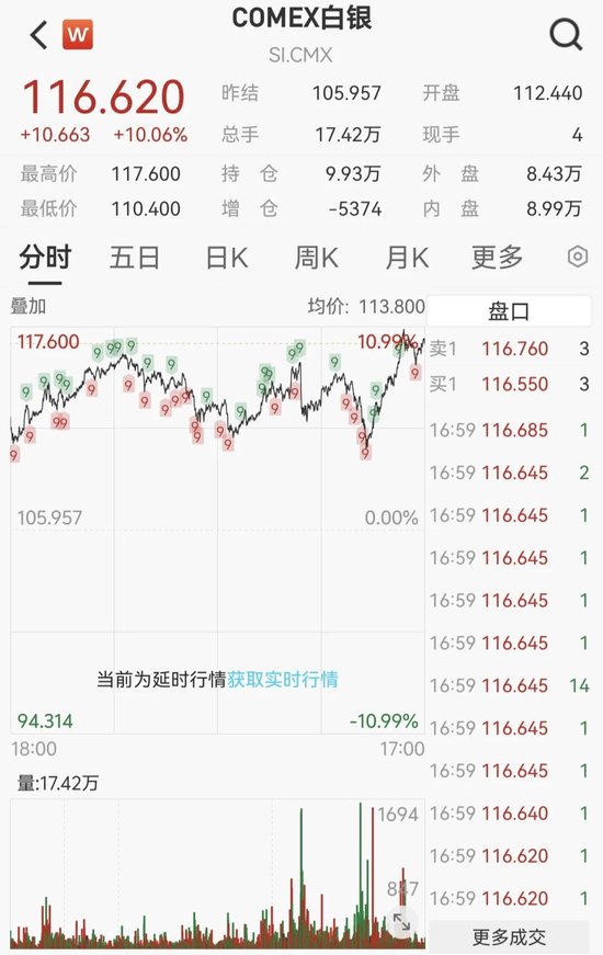 凌晨重磅,鲍威尔发声!刚刚,黄金突发跳水 第7张 凌晨重磅,鲍威尔发声!刚刚,黄金突发跳水 第7张