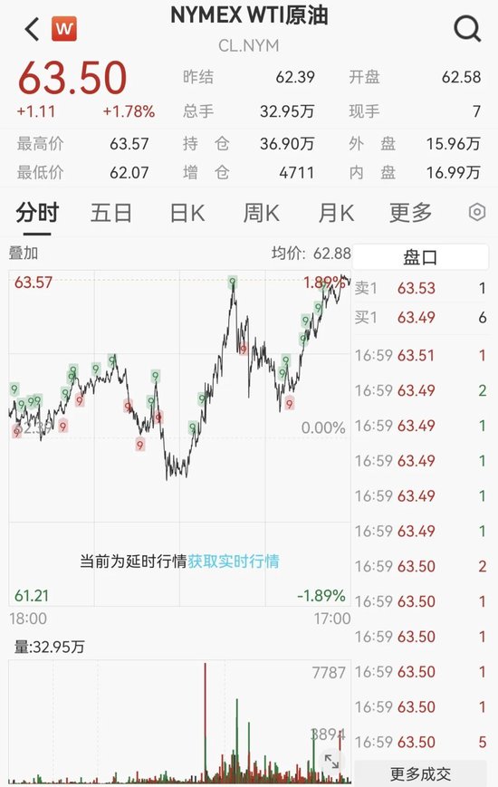 凌晨重磅,鲍威尔发声!刚刚,黄金突发跳水 第9张 凌晨重磅,鲍威尔发声!刚刚,黄金突发跳水 第9张