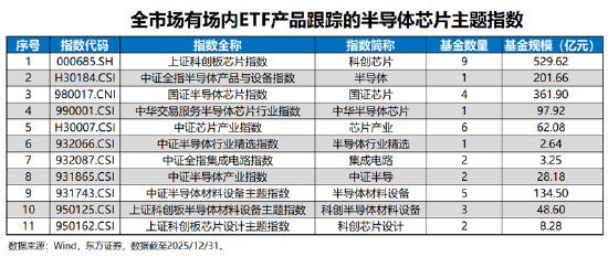 投资芯片选哪只?全市场半导体芯片主题指数大盘点 第1张 投资芯片选哪只?全市场半导体芯片主题指数大盘点 第1张