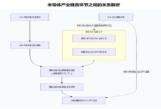 投资芯片选哪只?全市场半导体芯片主题指数大盘点 第2张 投资芯片选哪只?全市场半导体芯片主题指数大盘点 第2张