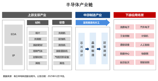 投资芯片选哪只?全市场半导体芯片主题指数大盘点 第3张 投资芯片选哪只?全市场半导体芯片主题指数大盘点 第3张