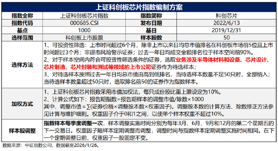 投资芯片选哪只?全市场半导体芯片主题指数大盘点 第6张 投资芯片选哪只?全市场半导体芯片主题指数大盘点 第6张
