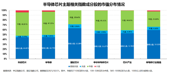 投资芯片选哪只?全市场半导体芯片主题指数大盘点 第7张 投资芯片选哪只?全市场半导体芯片主题指数大盘点 第7张