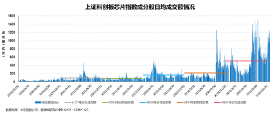 投资芯片选哪只?全市场半导体芯片主题指数大盘点 第8张 投资芯片选哪只?全市场半导体芯片主题指数大盘点 第8张
