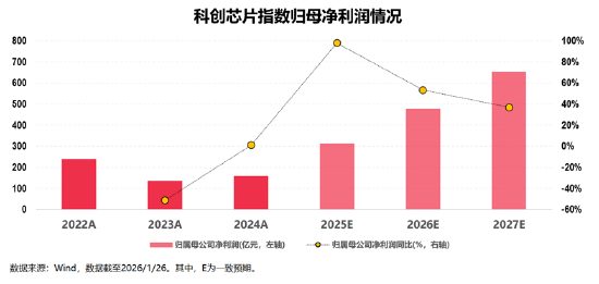 投资芯片选哪只?全市场半导体芯片主题指数大盘点 第10张 投资芯片选哪只?全市场半导体芯片主题指数大盘点 第10张
