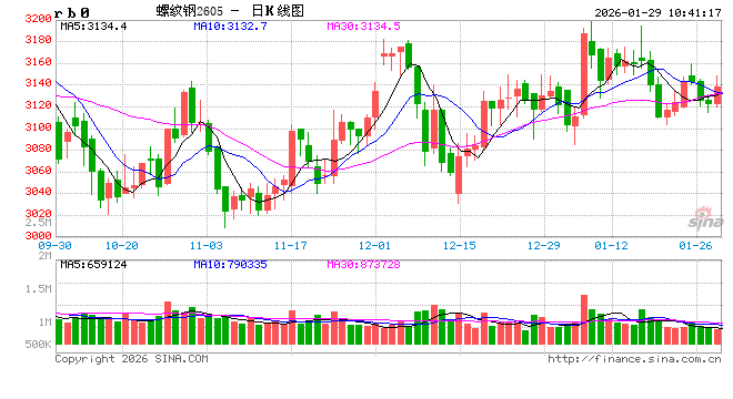 中信建投黑色系日报1.29 第2张 中信建投黑色系日报1.29 第2张