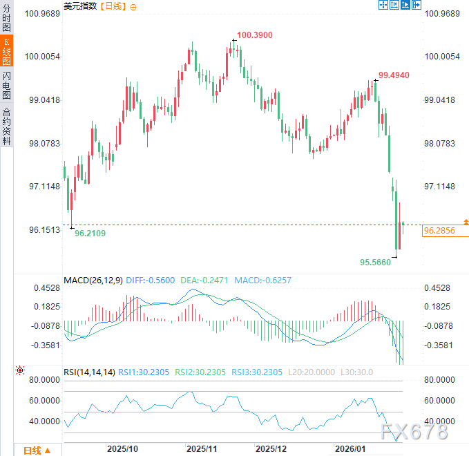 美国明确表态“不救日元”!美日政策决裂,日元贬值压力空前 第2张 美国明确表态“不救日元”!美日政策决裂,日元贬值压力空前 第2张