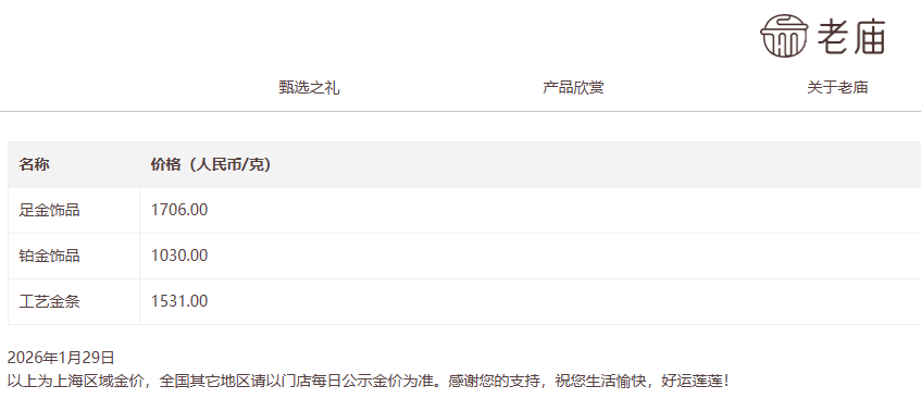 一夜大涨近百元!多家品牌金饰克价突破1700元 第5张 一夜大涨近百元!多家品牌金饰克价突破1700元 第5张