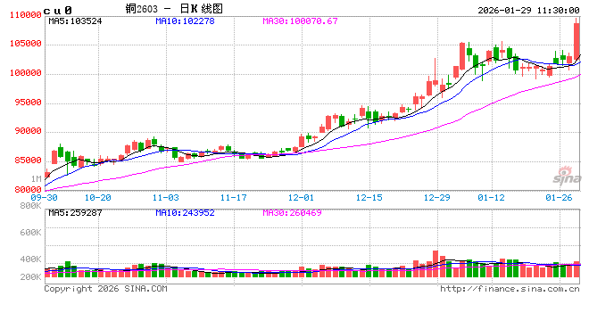 光大期货有色金属类日报1.29 第2张 光大期货有色金属类日报1.29 第2张