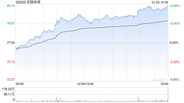 中银国际：料Puma为安踏体育带来显著利润或需时更长 未来可能有更多并购  第1张