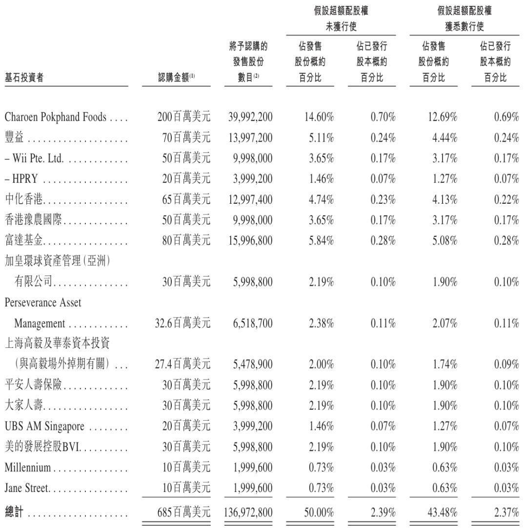 牧原食品开启招股：拟募资100亿 2月6日上市 预计年净利同比降15%  第2张