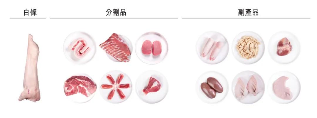 牧原食品开启招股：拟募资100亿 2月6日上市 预计年净利同比降15%  第4张