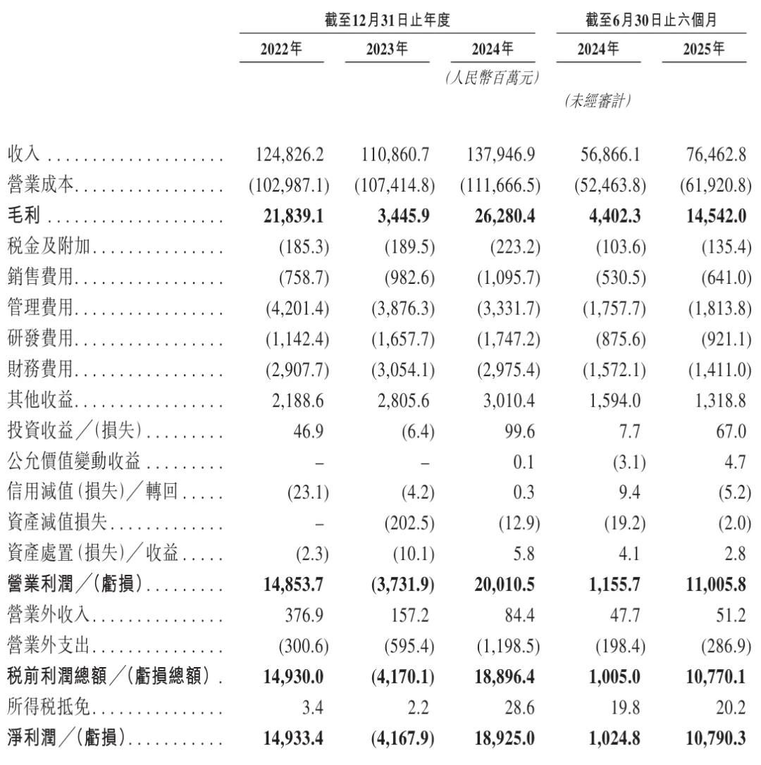 牧原食品开启招股：拟募资100亿 2月6日上市 预计年净利同比降15%  第5张