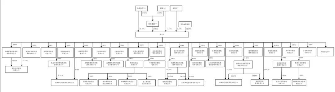 牧原食品开启招股：拟募资100亿 2月6日上市 预计年净利同比降15%  第10张