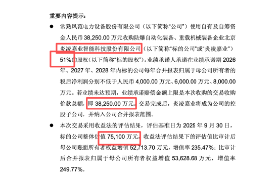 被上交所问询后仅4天，风范股份3.83亿收购炎凌嘉业按下终止键，250%溢价被监管追问  第2张