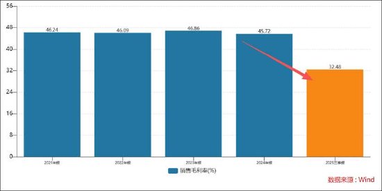 帅丰电器业绩持续缩水将被*ST背后：行业天花板下调 以价难换量  第3张