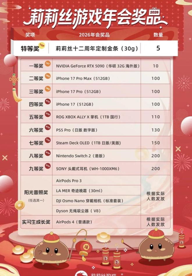 离谱!零跑年会寒酸到被称“年度渡劫”,员工:办不起别办 第3张 离谱!零跑年会寒酸到被称“年度渡劫”,员工:办不起别办 第3张