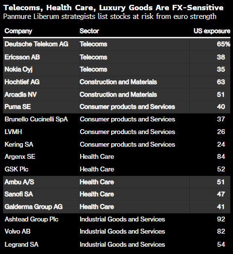 特朗普的美元“溜溜球”论令美股投资者溜之大吉  第3张