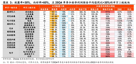 陈果：春季行情未完，结构如何变化？  第3张