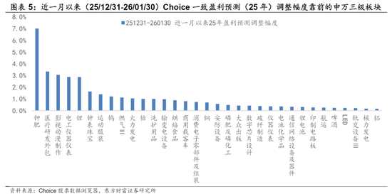 陈果：春季行情未完，结构如何变化？  第5张