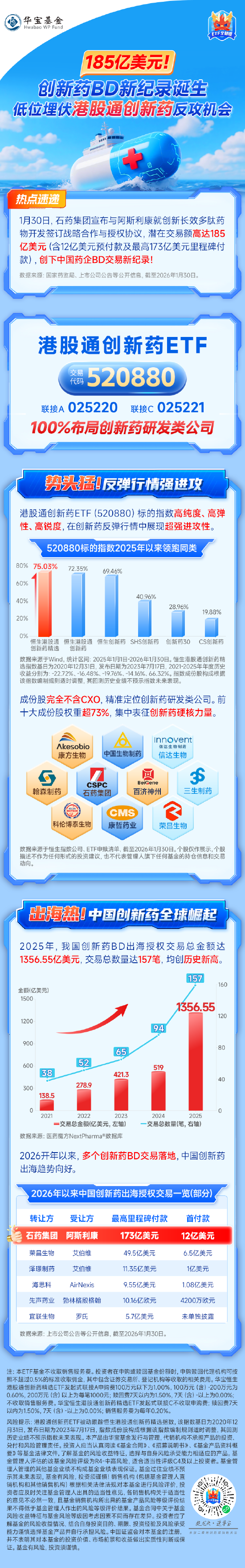 185亿美元，创新药BD新纪录诞生！低位埋伏港股通创新药反攻机会  第1张