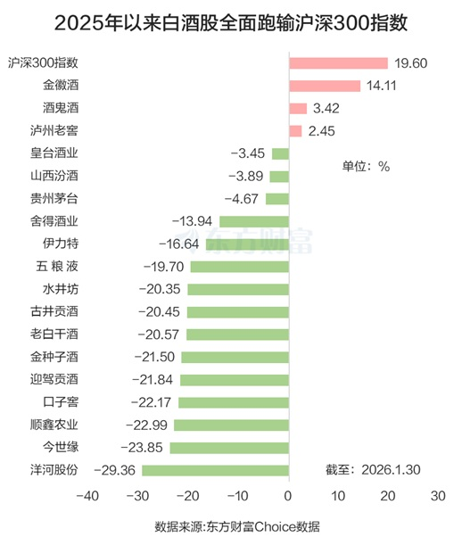 “老登”再发力!白酒全线飘红 板块迎十年大底? 第1张 “老登”再发力!白酒全线飘红 板块迎十年大底? 第1张