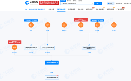 享年40岁,百亿级私募启林投资创始合伙人沈显兵逝世 第3张 享年40岁,百亿级私募启林投资创始合伙人沈显兵逝世 第3张