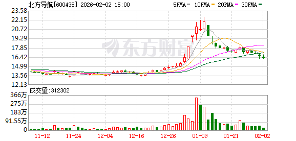 北方导航：子公司中兵航联主要从事电连接器、线束等连接系统产品的研发、生产和销售  第1张