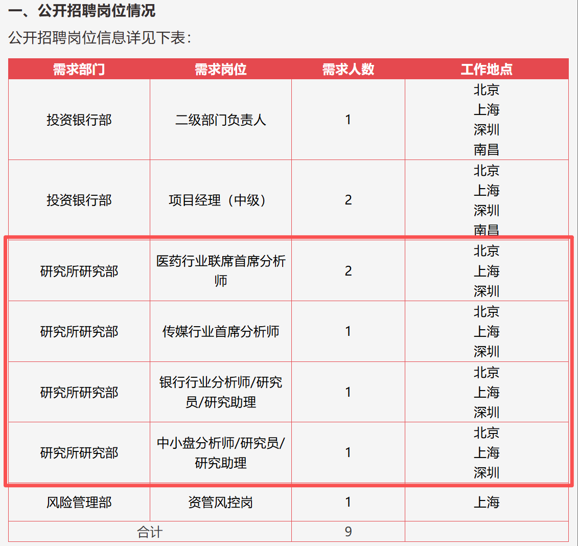 国资券商整合收官！新国盛证券承接所有业务，原主体完成工商注销  第2张
