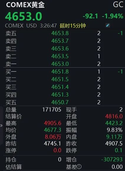 金银断崖式下跌,怎么回事 第3张 金银断崖式下跌,怎么回事 第3张