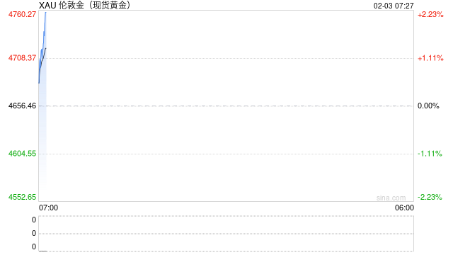 市场巨震,沃什“背锅”? 第2张 市场巨震,沃什“背锅”? 第2张