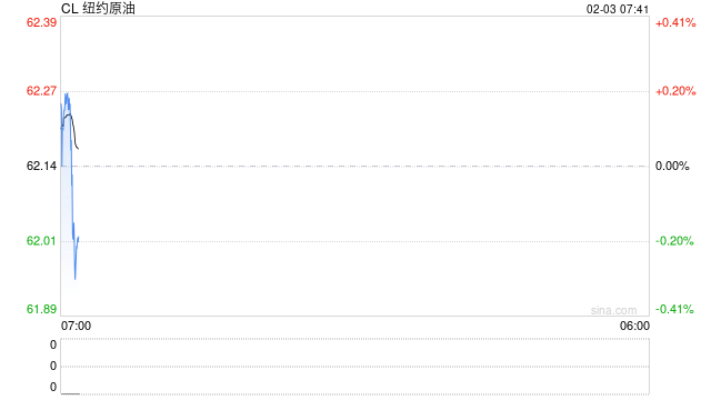 油价白天跌停,夜盘窄幅波动,情绪宣泄后陷入沉静 第2张 油价白天跌停,夜盘窄幅波动,情绪宣泄后陷入沉静 第2张