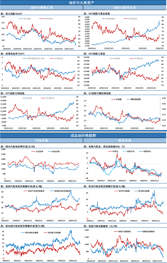 油价白天跌停,夜盘窄幅波动,情绪宣泄后陷入沉静 第5张 油价白天跌停,夜盘窄幅波动,情绪宣泄后陷入沉静 第5张