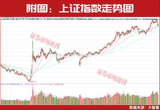 A股,该“躺平”还是“抄底”? 第1张 A股,该“躺平”还是“抄底”? 第1张
