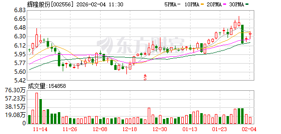 辉隆股份：中盟磷业白岩磷矿储量可达9500万吨  第1张