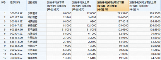 大权重发力，医疗快速翻红，512170溢价涨逾1.4%！资金连续12日加码，累计增仓超26亿元  第2张