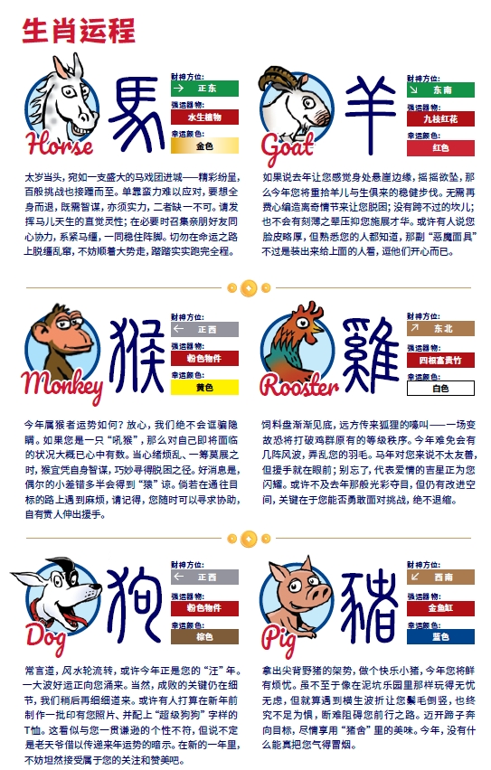 【娱乐向】信不信由你！2026中信里昂风水指数 12生肖运势图  第5张